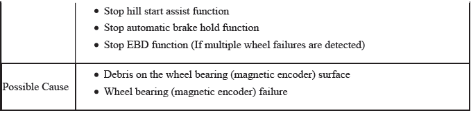 VSA System - Diagnostics